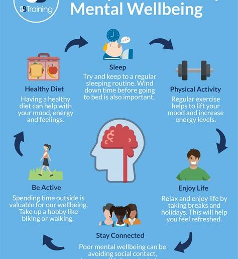 The Importance of Mental Health and Wellbeing