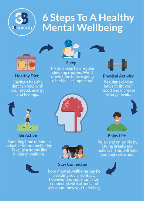 The Importance of Mental Health and Wellbeing