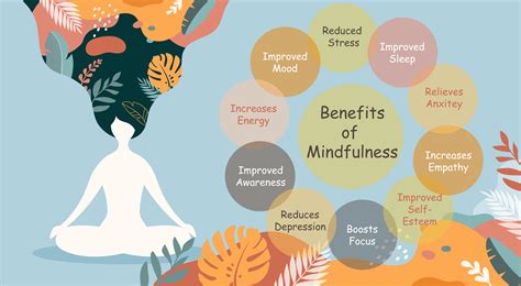 The Benefits of Practicing Mindfulness for Wellbeing