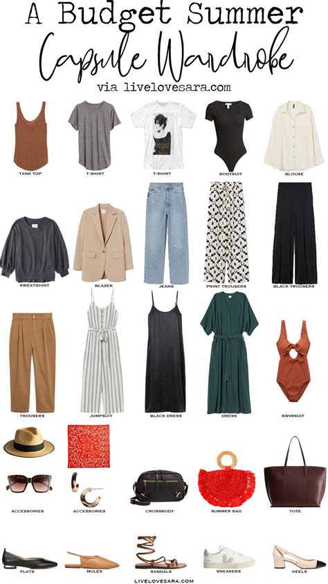 How to Create a Fashionable Wardrobe on a Budget