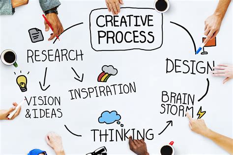 The Role of Creativity in Business Success: Case Studies