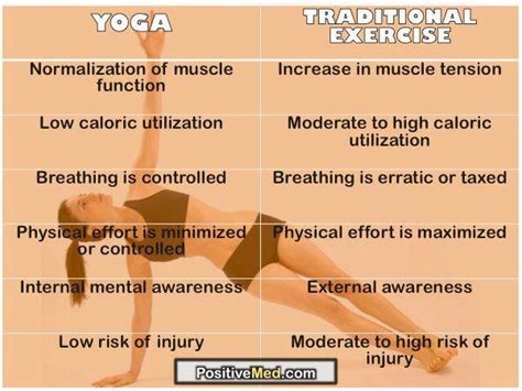 Yoga vs. Traditional Fitness: Which is Right for You?